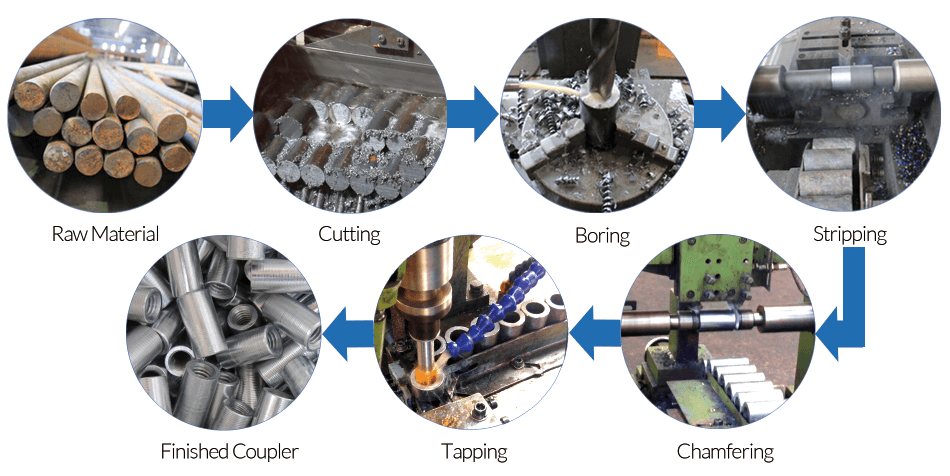 standard rebar coupler production processes