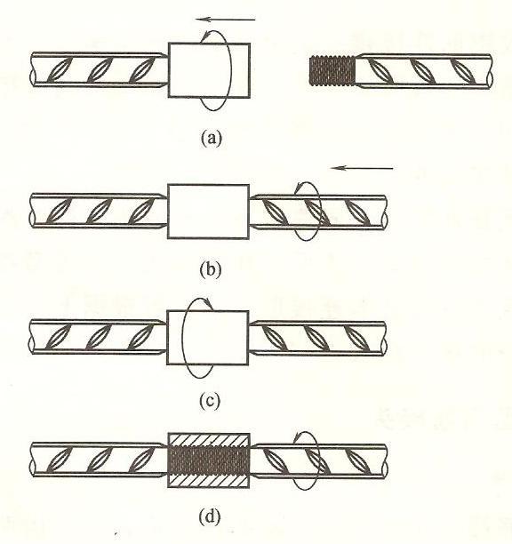 standard rebar coupler operation