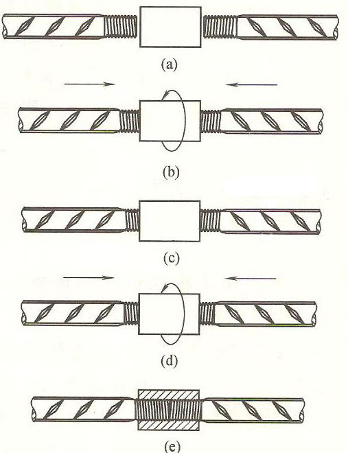 splice rebar