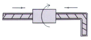 position coupler operation