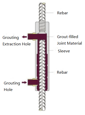 Aleono Half Grout-filled Sleeve Drawing