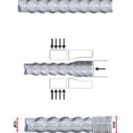 upset thread processing