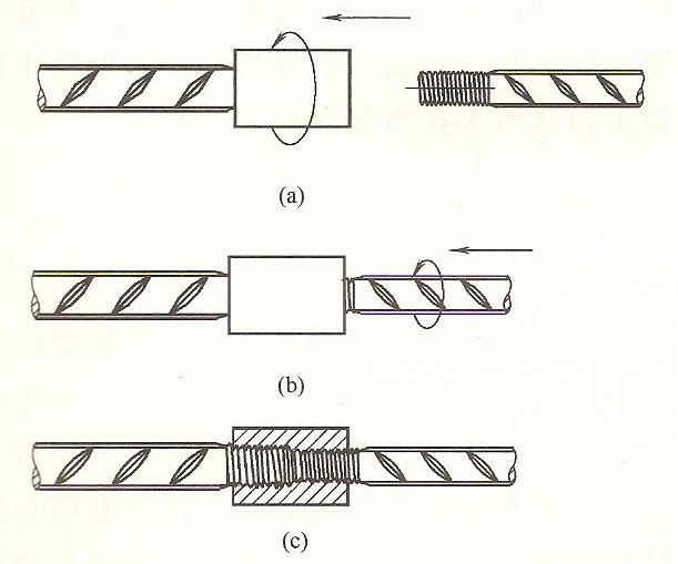 Transition rebar coupler operation