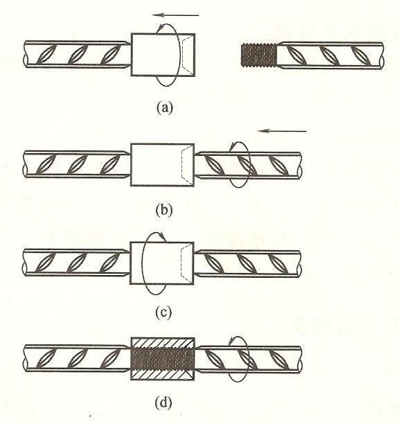 Flared Rebar Coupler Operation Drawings