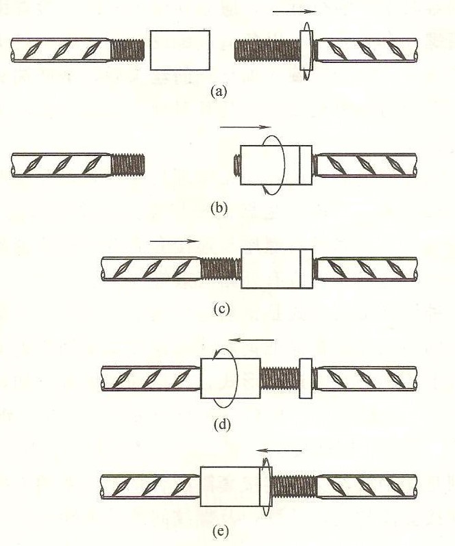 nut lock coupler operation drawings