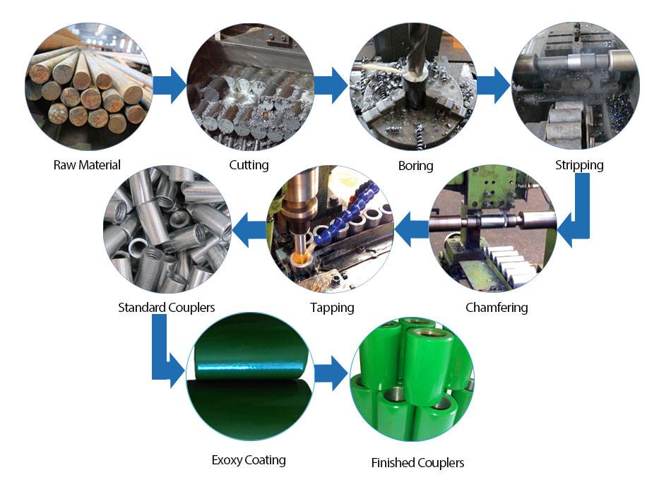 Epoxy Coated Rebar Coupler Production Processes